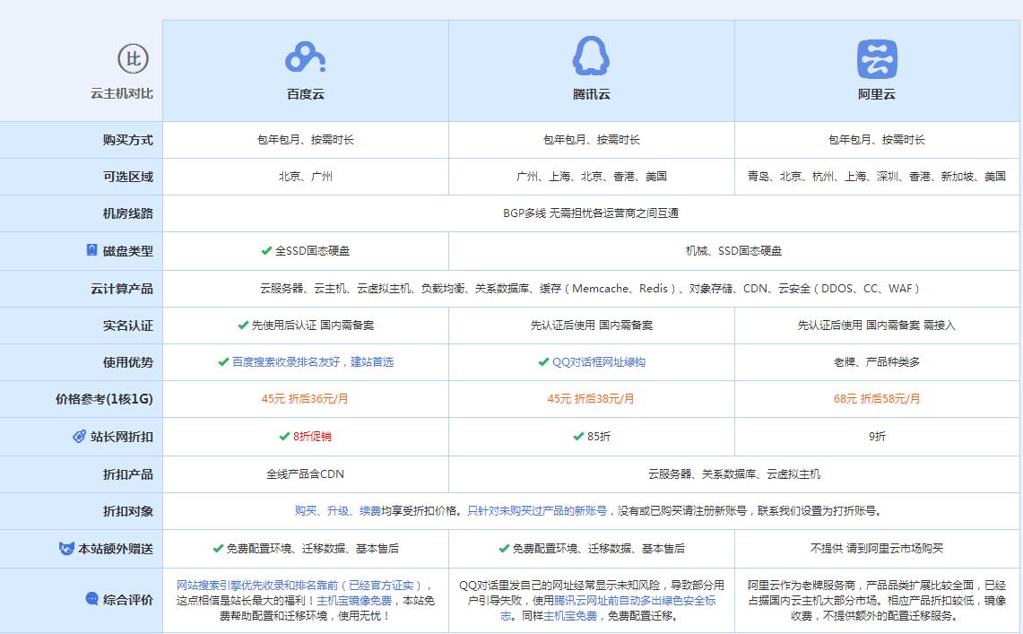 绥芬河云主机代理对比.jpg